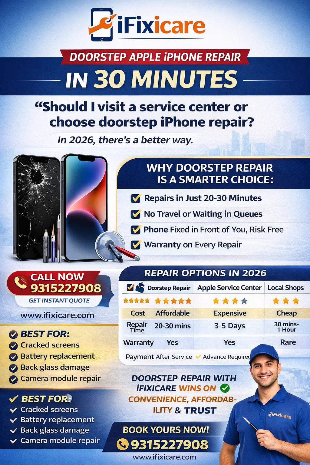 iFixicare doorstep iPhone repair service in Delhi NCR, Mumbai, Bangalore & Hyderabad with 30-minute screen and battery replacement